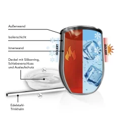 GOURMETmaxx Getränkebecher Inkl. Trinkhalm - 2er-Set -Pokalserie 1f768516ed1589ecb6256136d8002c98